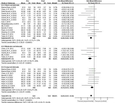 Exploring the potent enhancement effects of plyometric training on vertical jumping and sprinting ability in sports individuals